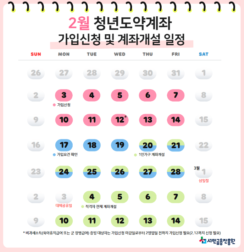 2025 청년도약계좌 신청방법 연 최대 9%