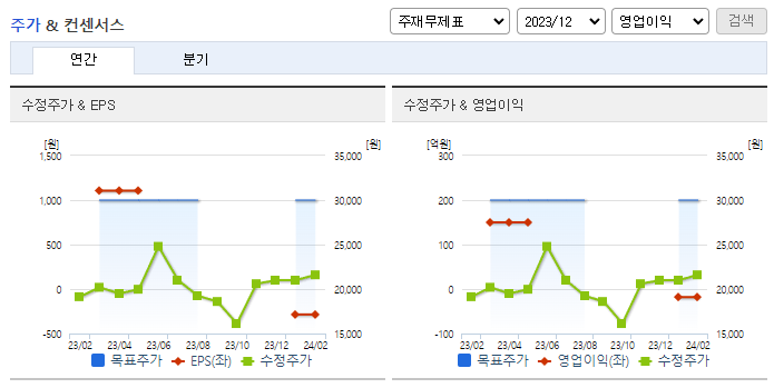 마크로젠_컨센서스