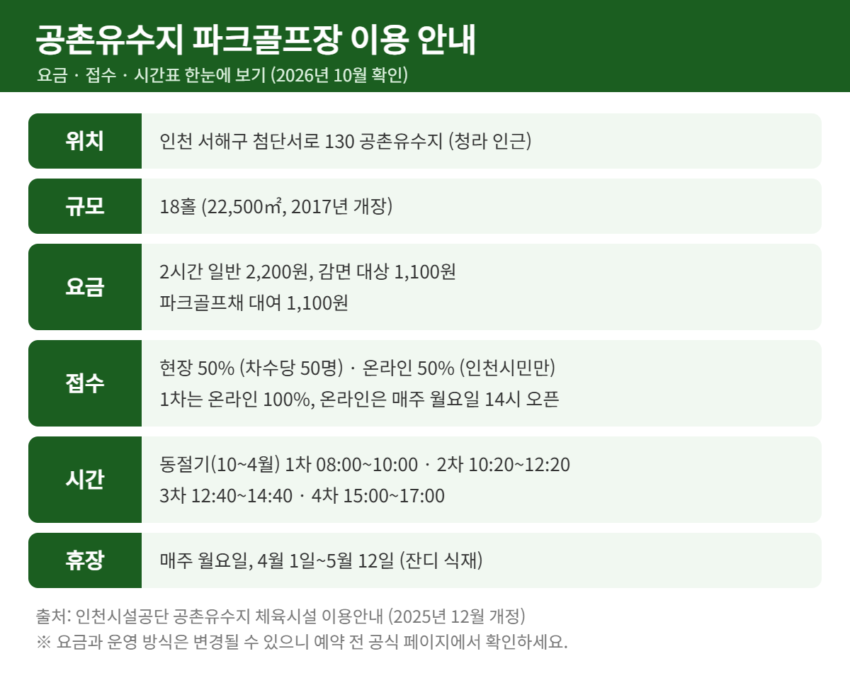 공촌유수지 파크골프장 요금 접수 시간표 안내