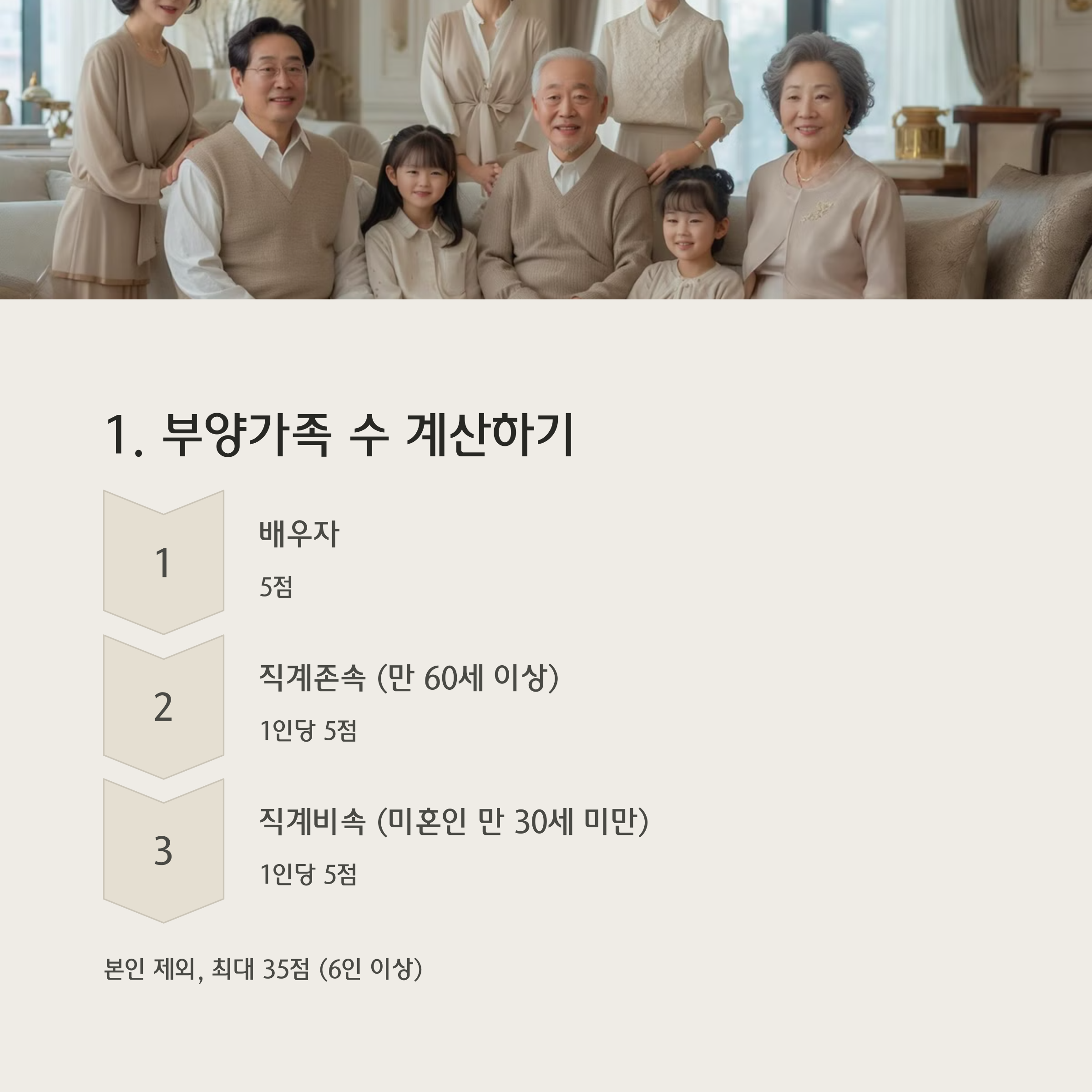 주택청약 가점 계산방법