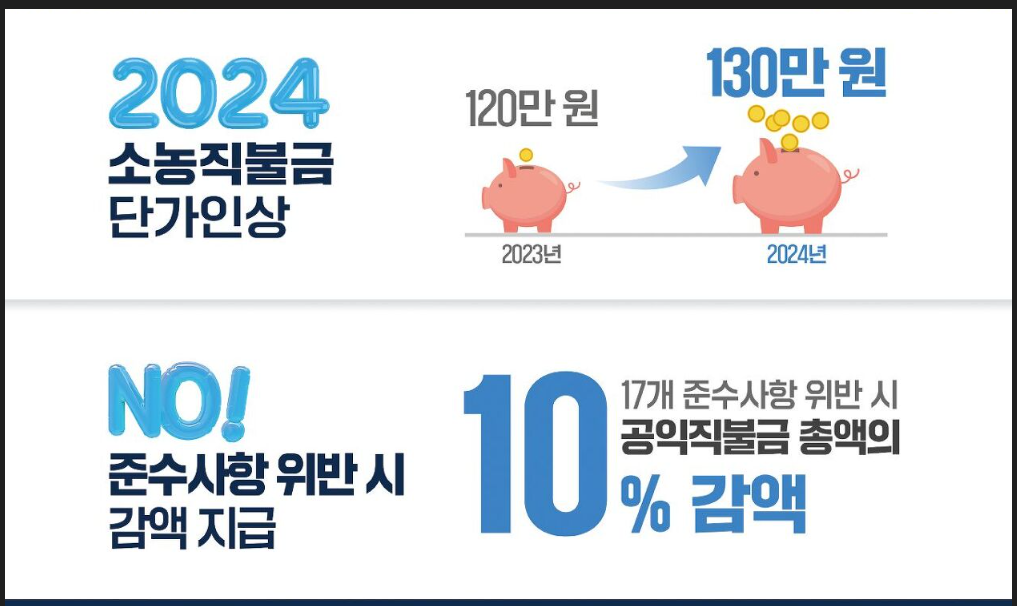 2024 공익직불금 단가 인상, 신청하기