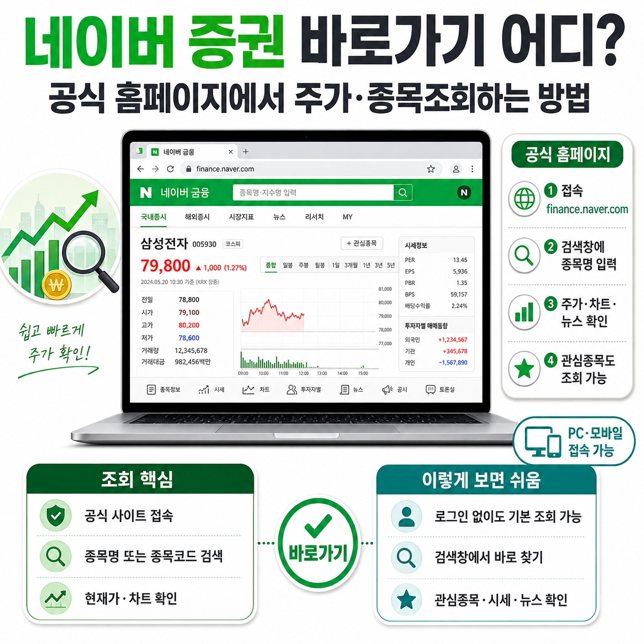네이버 증권 바로가기 어디? 공식 홈페이지에서 주가&middot;종목조회하는 방법