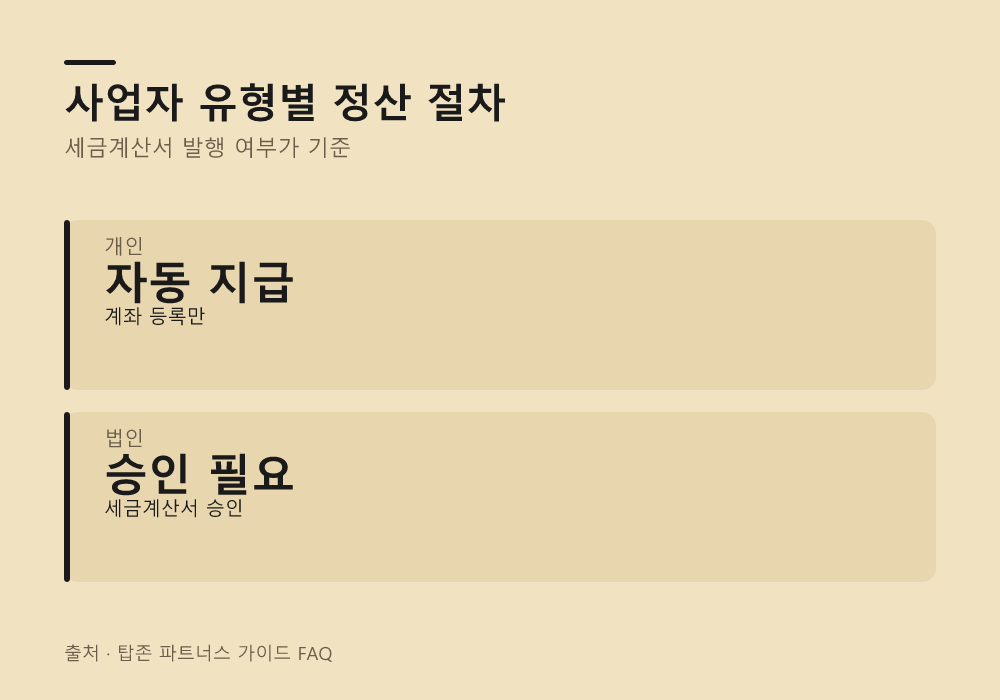 사업자 유형별 세금 처리 절차