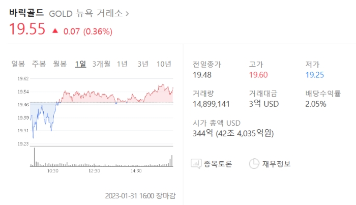 바릭골드 주가