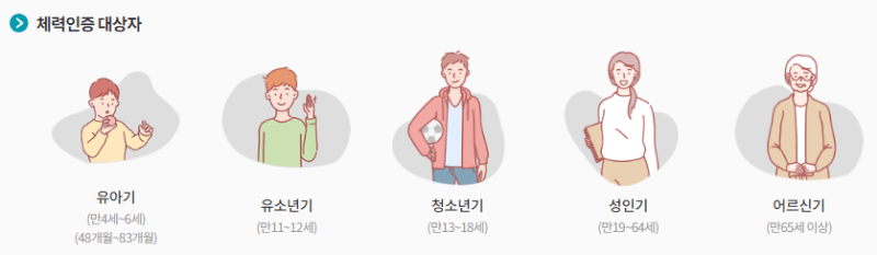 국민체력인증 대상자

만4세 ~ 6세 아이와 만11세 이상 전국민 누구나 가능합니다.