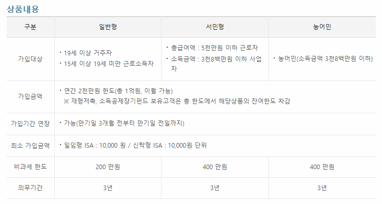 ISA 계좌 상품내용 표 이미지