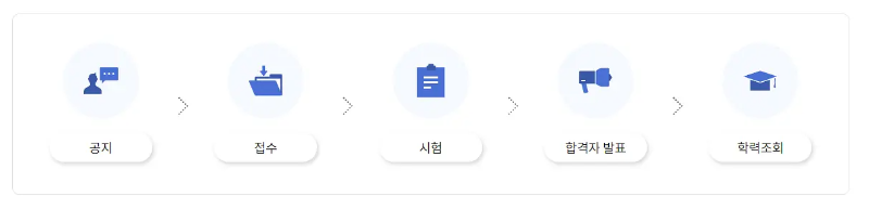 검정고시