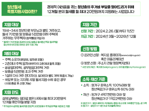 청년 월세 특별지원