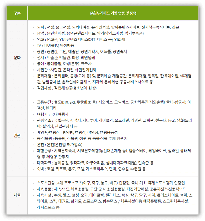 문화누리카드-가맹점-사용처-찾기