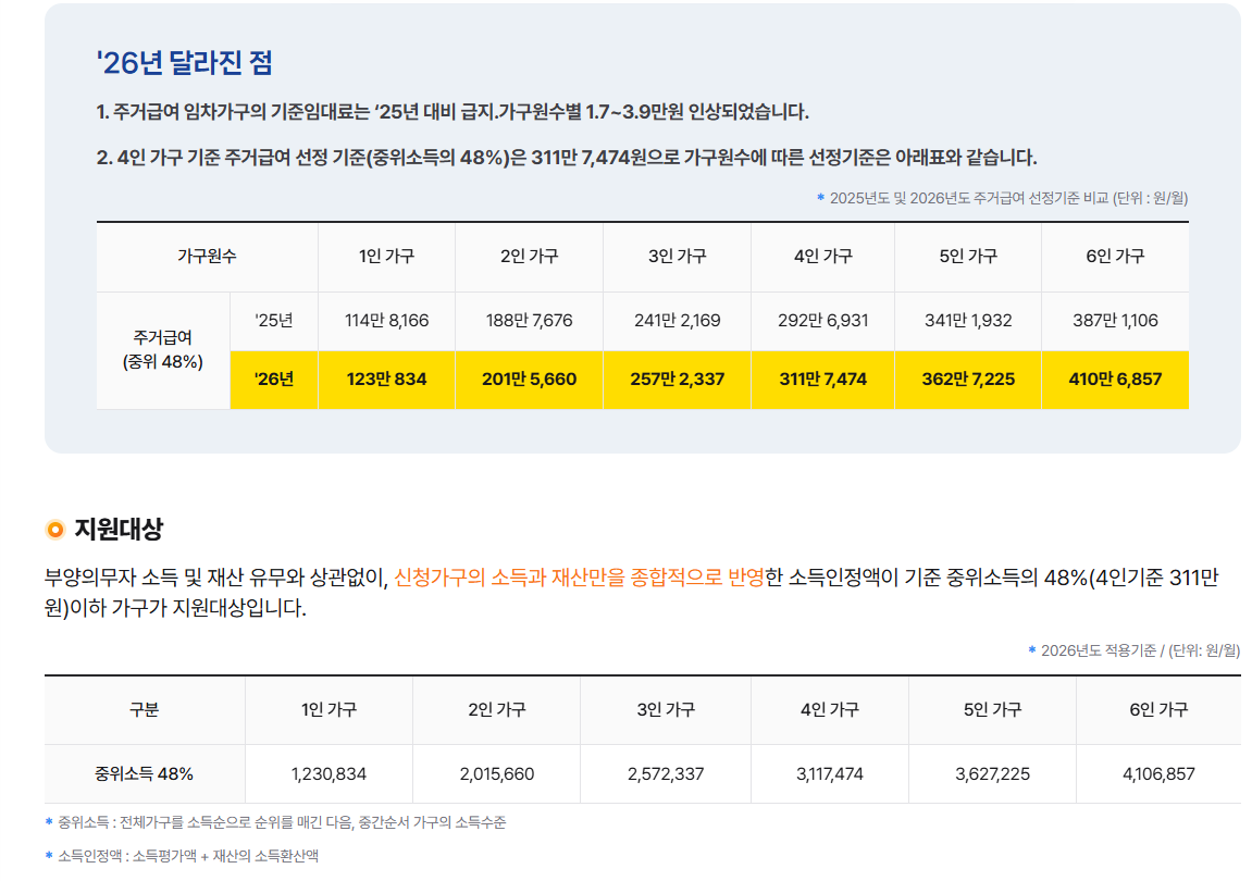 2026년 주거급여 소득인정액 기준표
