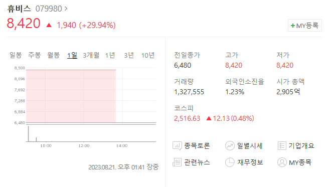 맥신 관련주 휴비스 주가 사진