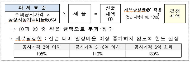 alt="재산세계산법"