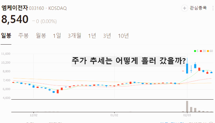 금 관련주 대장주 주식 TOP7