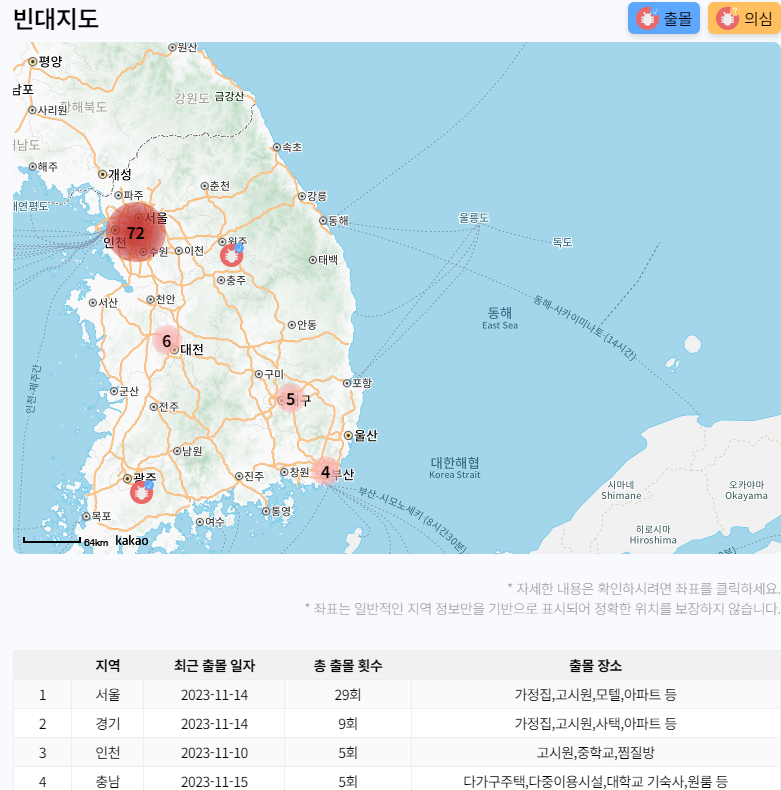 빈대보드