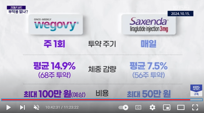 광주광역시 위고비 처방병원 찾기