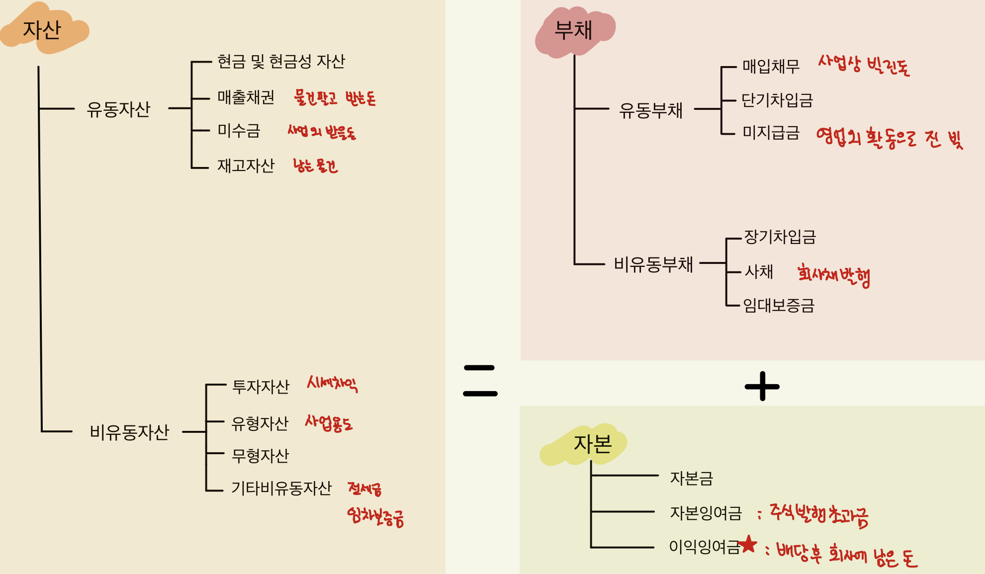 재무제표 필기노트