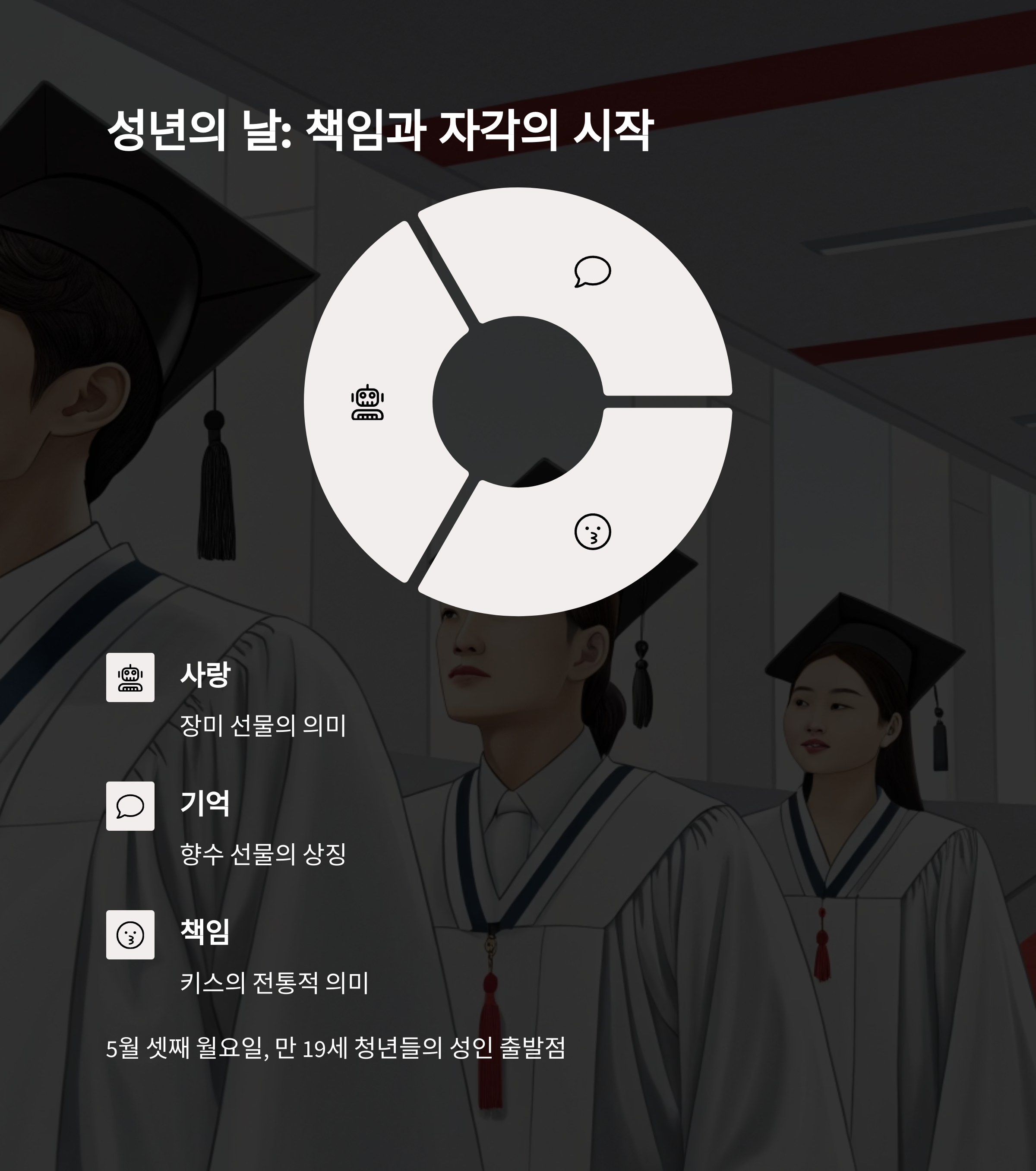 성년의 날(5월 셋째 월요일) - 성인으로서의 책임 자각