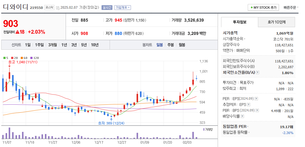 우크라이나 재건 관련주