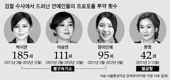 프로포폴이 왜 이렇게 오남용 되는가