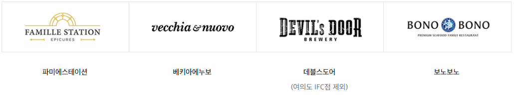 신세계 상품권 사용처 완벽정리 최신편
