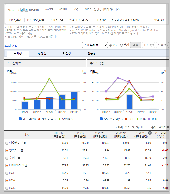 재무 지표