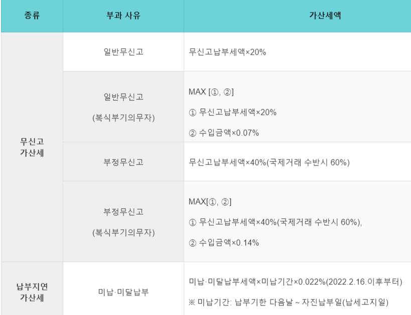 굯세청