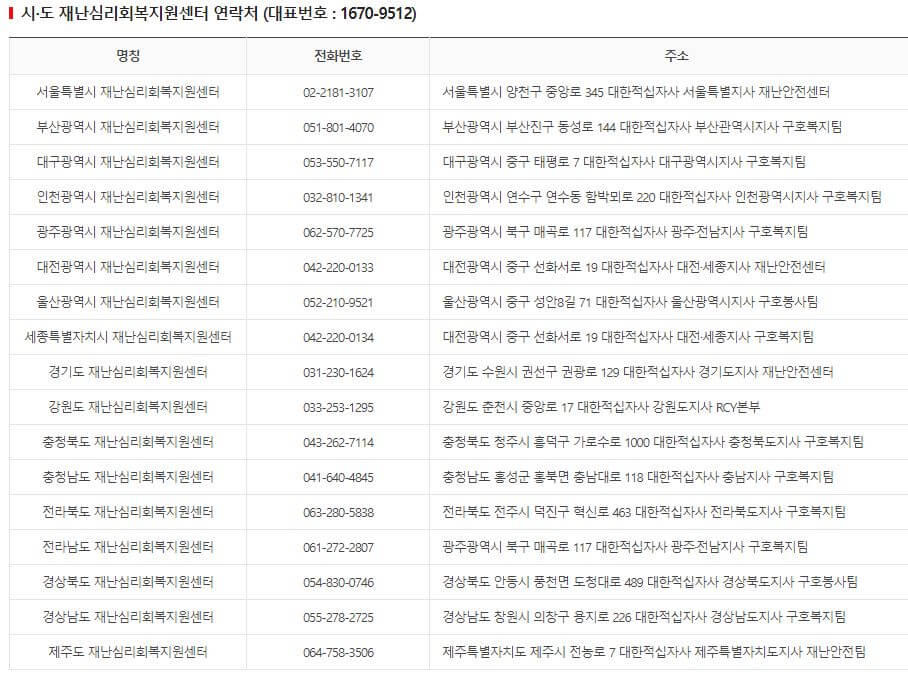 국가트라우마 센터