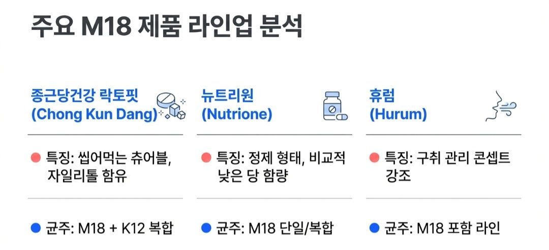 구강유산균-사진6