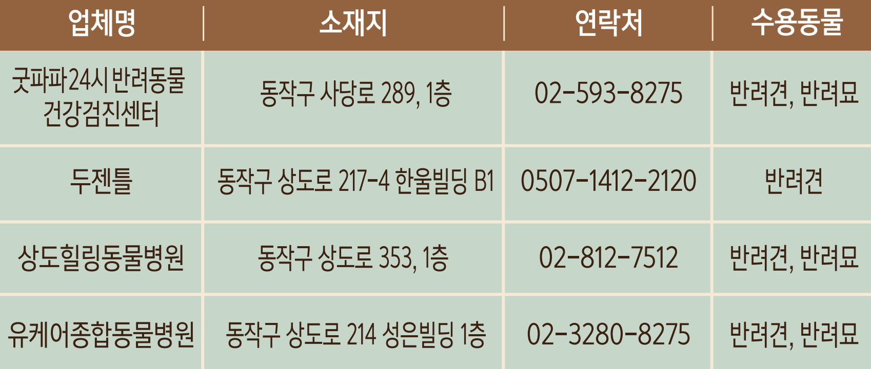 우리동네 펫위탁소 지정업체 동작구
