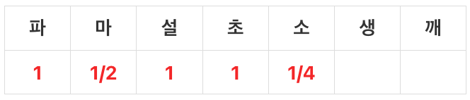 무생채 양념