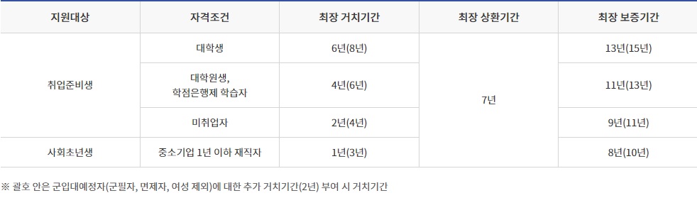 무직자-대학생-나라지원-생활비대출-추천
