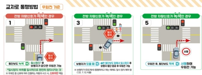 횡단보도 우회전 단속