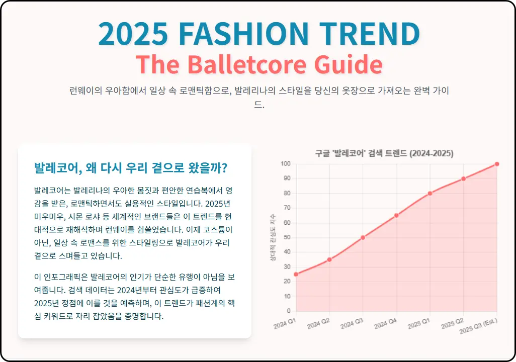 재해석된 발레리나 - 2025년, 발레코어가