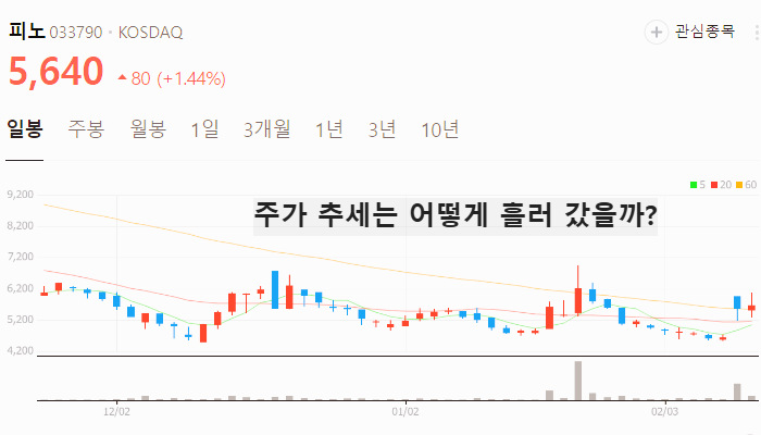 전고체 배터리 관련주 대장주 2차전지주 TOP7