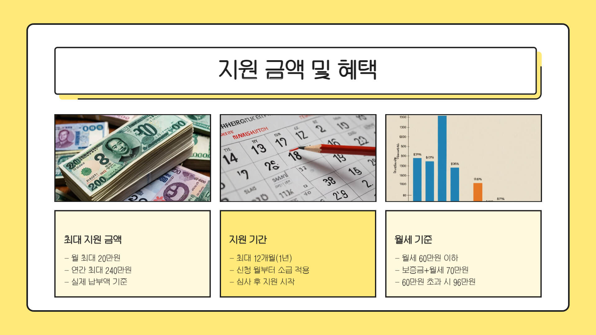 청년월세 특별지원 신청방법