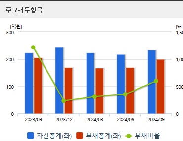 한국첨단소재 주가 전망 재무지표
