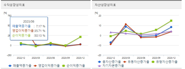 대한전선투자성장성