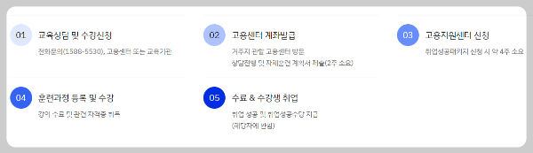국비지원 무료교육 매월 61만원 수당지급
