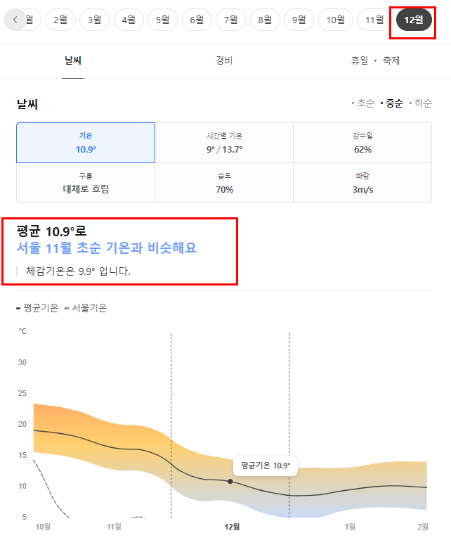 일본 가고시마 12월 날씨 옷차림 추천 여행지