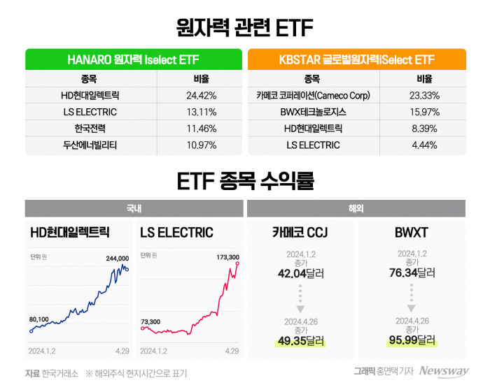 2026 국내 ETF 순위 총정리ㅣ수익률과 거래량으로 본 추천 종목