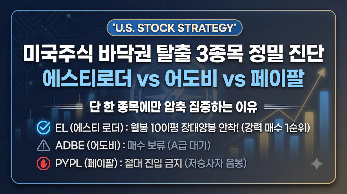 미국주식 바닥권 탈출 3종목 정밀 진단 에스티로더 vs 어도비 vs 페이팔