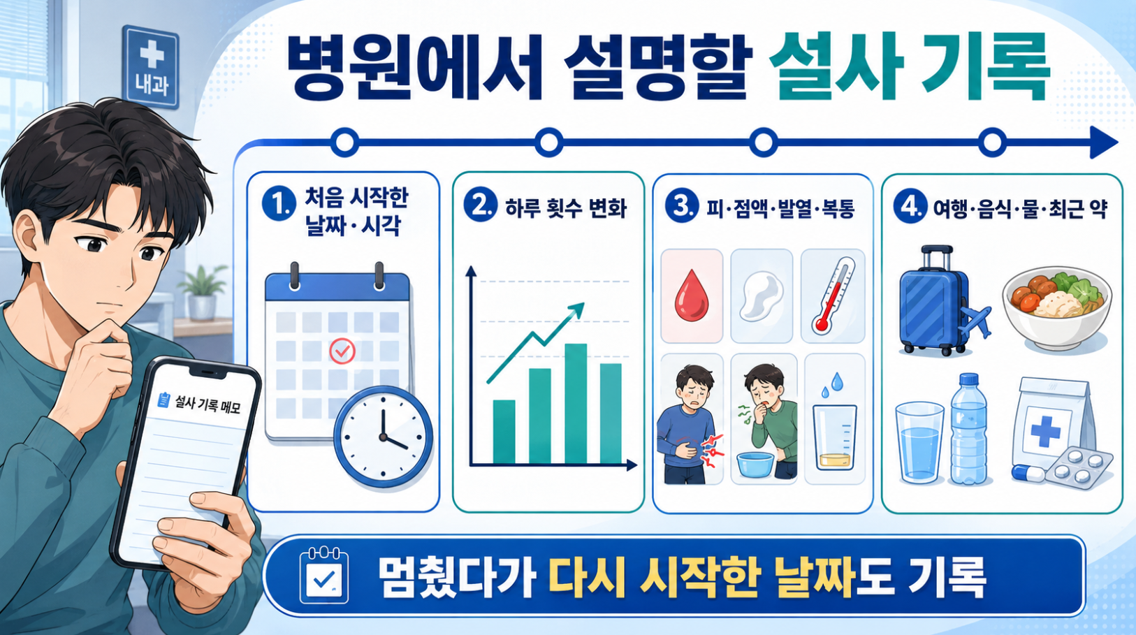 병원에서 설명할 설사 시작일&middot;하루 횟수&middot;동반 증상&middot;여행&middot;복용약 기록 방법
