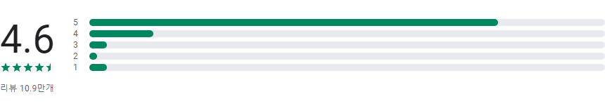 원기날씨 예보, 기상청 오늘날씨 예보, 내일날씨 예보, 주말날씨 보기