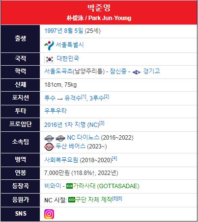 야구선수 박준영 프로필