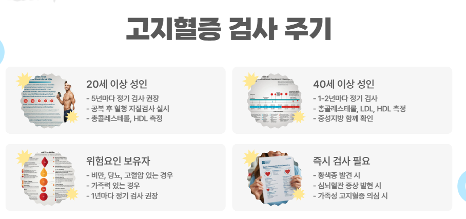 고지혈증 검사 주기