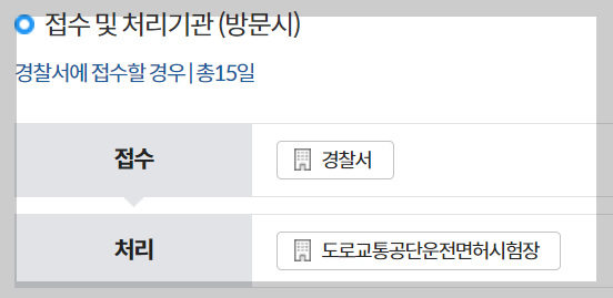 운전면허증 갱신 준비물, 과태료