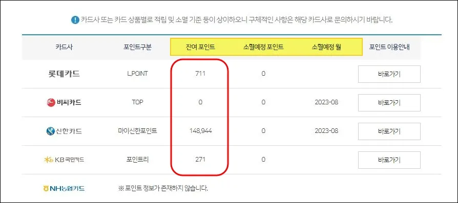 10 카드포인트 통합조회 시스템_포인트조회