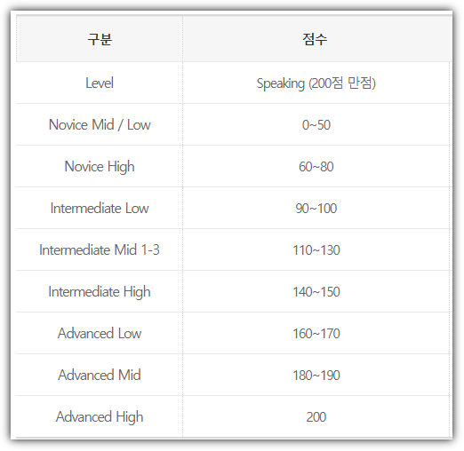 토익스피킹 점수표