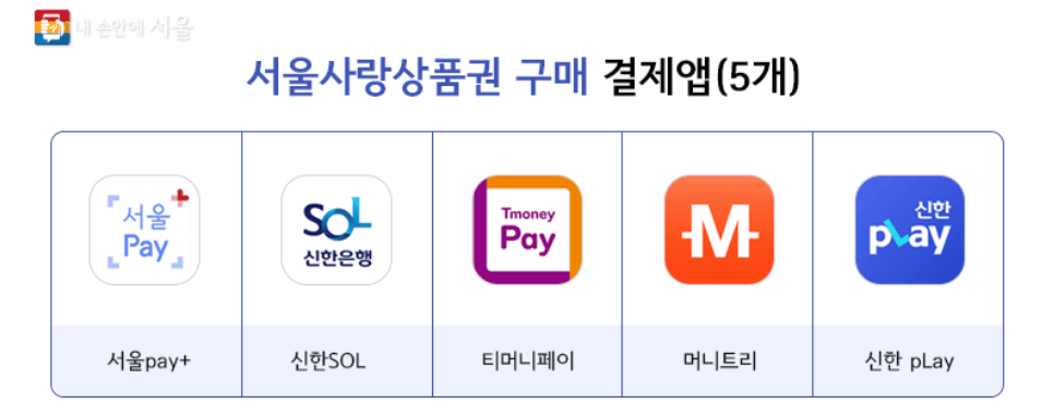 서울사랑상품 발행일정 및 구매방법, 사용처 총정리