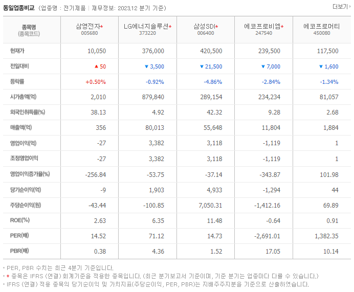 삼영전자_동종업비교자료